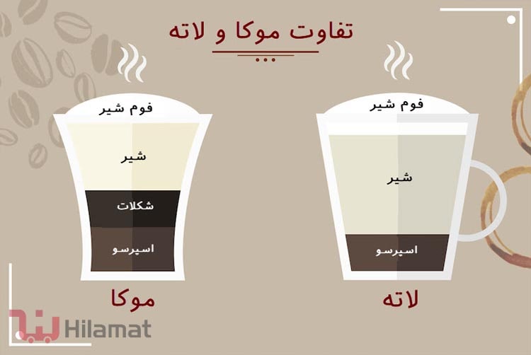 تفاوت قهوه لاته و موکا