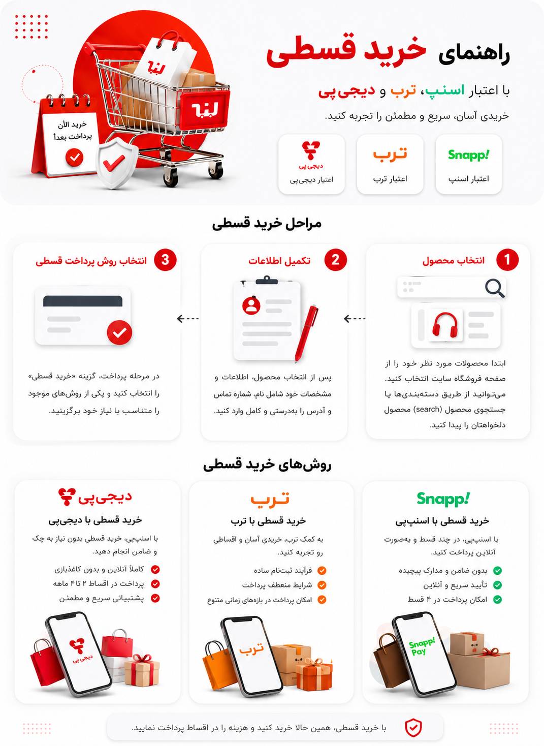راهنمای خرید قسطی اینفوگرافی