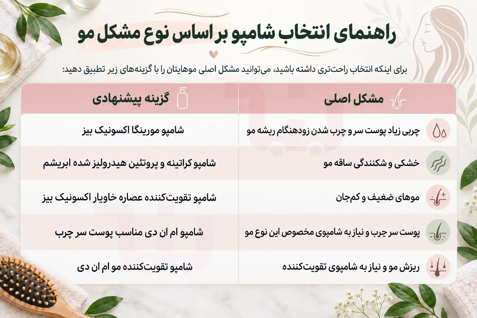 نیازهای مو چرب